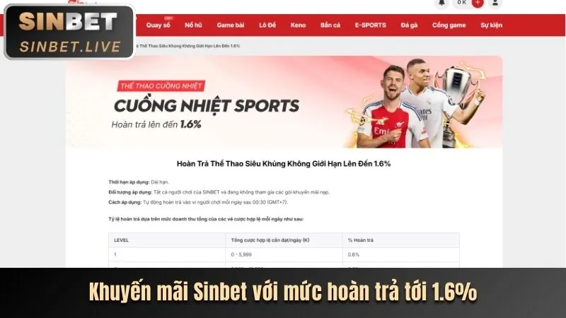 Khuyến mãi nạp tiền lần đầu W88